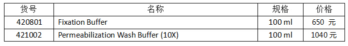 流式实验全套Buffer
