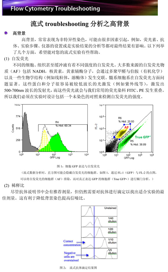 流式troubleshooting高背景最终版