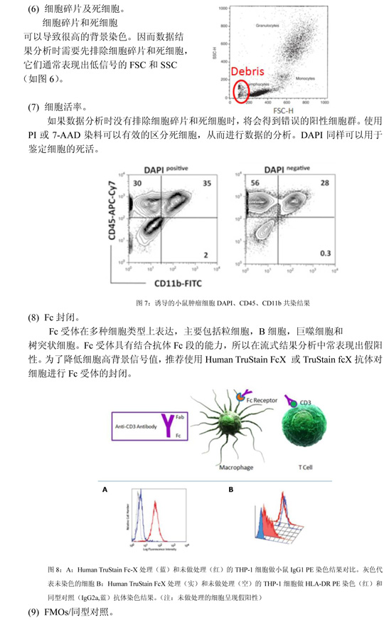 流式troubleshooting高背景最终版